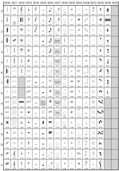 Fichier:UnicodeMusic1D100a1D1FF.png
