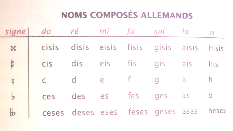 Fichier:AlterationsNomsComposesAllemands.png