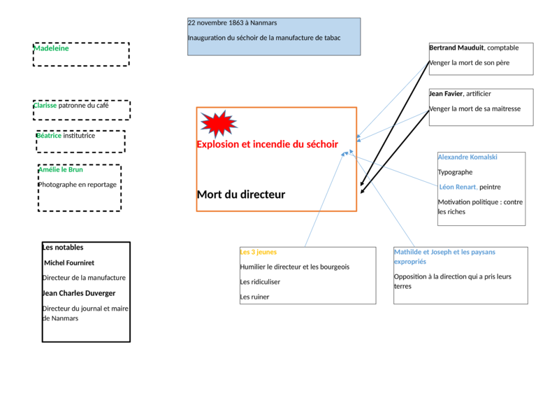 Fichier:AttentatSchéma.png